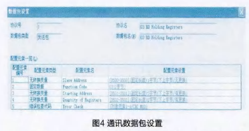 通讯数据包设置图