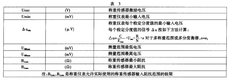 称重仪表相关参数精确度级别表