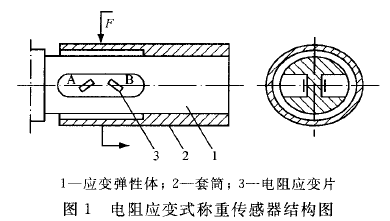 电阻器应变力式称重传感器结构图