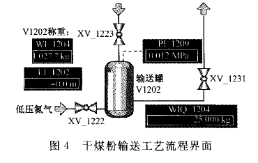 干煤粉运输生产流程界面图