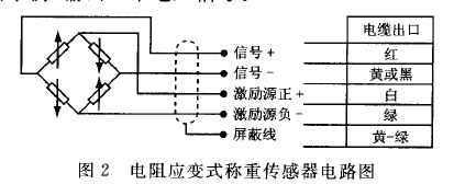 电阻器应变力式称重传感器电路图