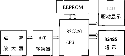 皮带称仪表盘的工作中电路原理图