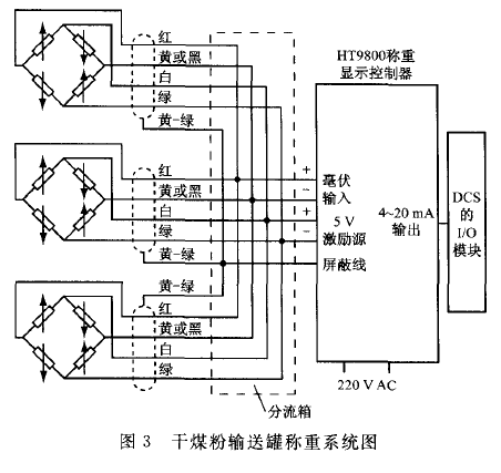 干煤粉运输罐称重系统图