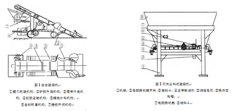 结合装袋机及双向出料式装袋机