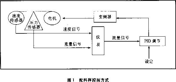配料秤控制方式图