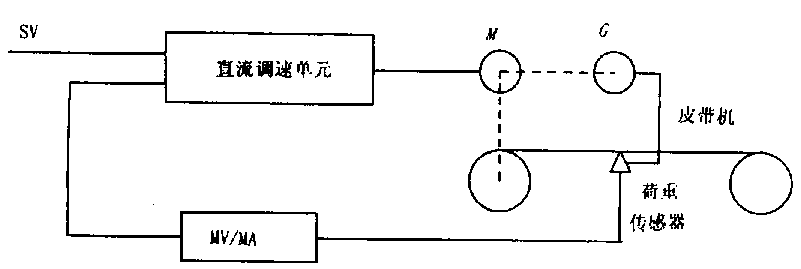 配料秤原系统控制原理图
