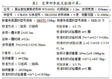 皮带秤主要参数及数据信息测算表