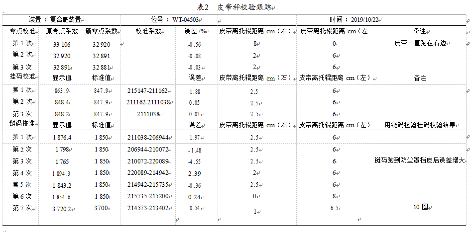 皮带秤校检数据信息追踪表