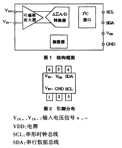 转换器构造框架图和脚位遍布及叙述图