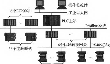 配料系统结构图