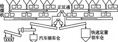 配料系统流程图