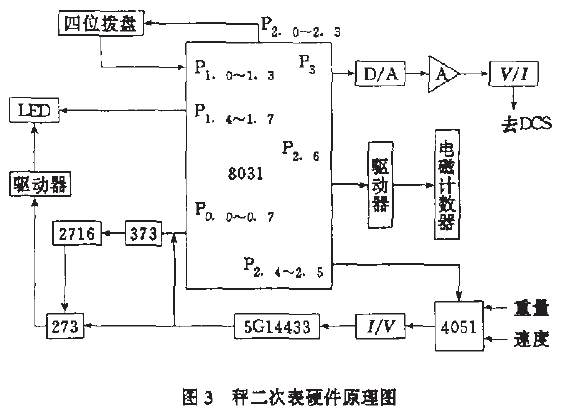 秤二次表硬件原理图