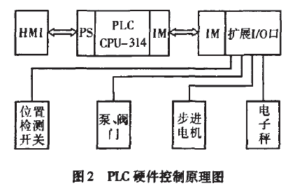 PLC硬件控制原理图