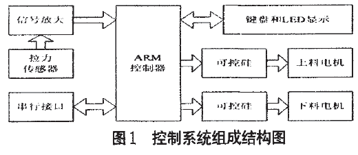 失重秤自动控制系统组成结构图