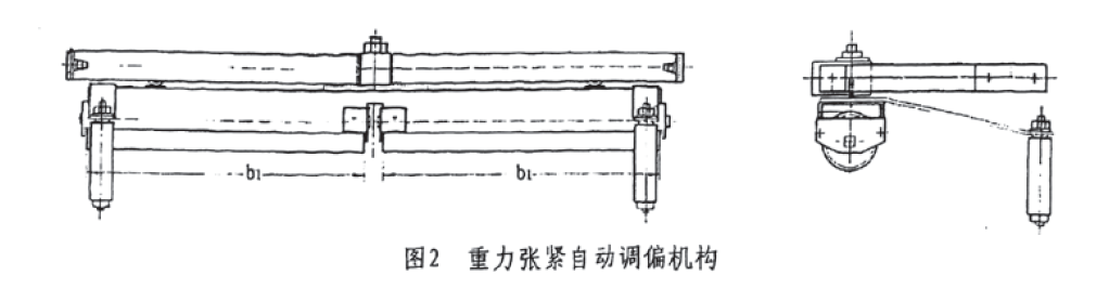 重力张紧自动调偏机构图