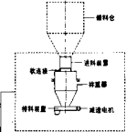 失重秤设备构成图