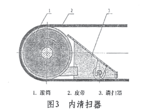 定量给料秤的内滑扫器图