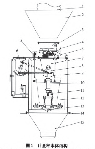 计量秤的本体结构图