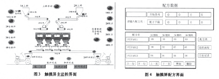 触摸屏主监控界面和原配方界面图