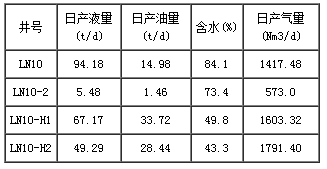 称重计量装置计量结果表