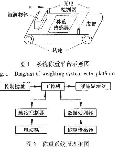 系统称重平台示意图和称重系统原理框图