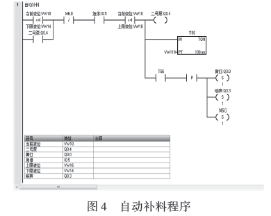 自动补料程序图