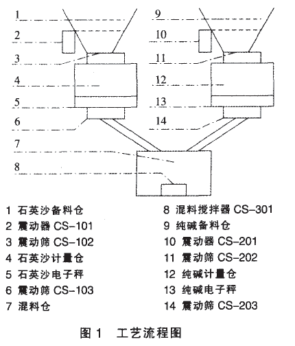 电子秤工艺流程图