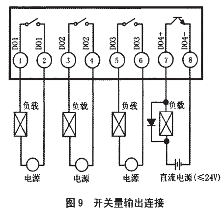 开关量输出接口的连接图