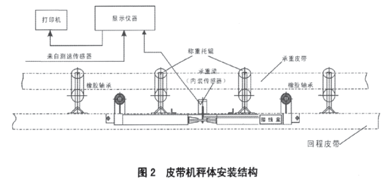 皮带机秤体安装结构图