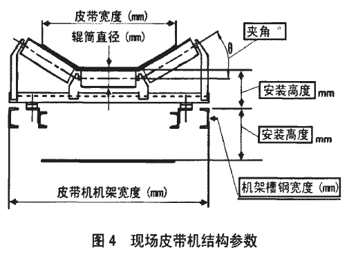 现场皮带机结构参数图