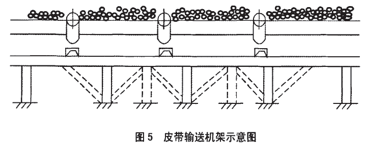 皮带输送机架示意图