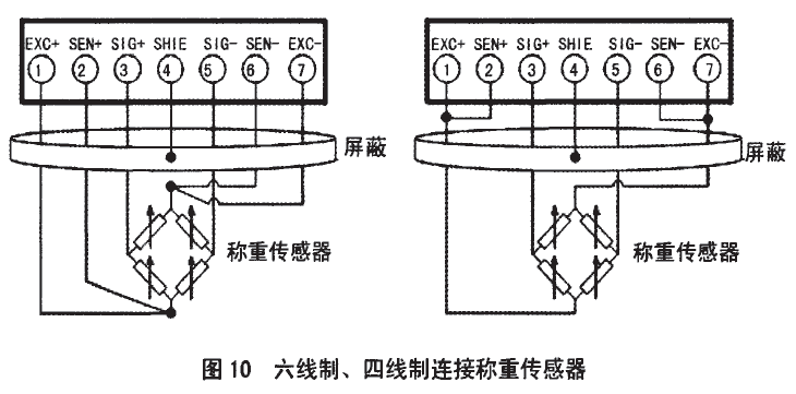 六线制和四线制连接称重传感器