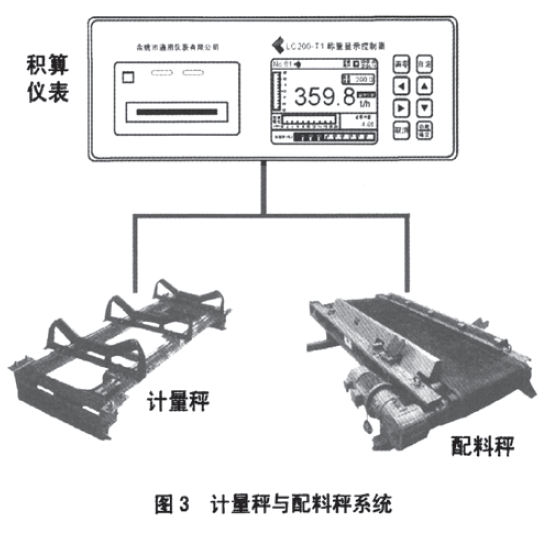 计量称与配料秤系统图