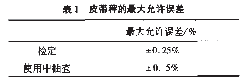 皮带秤最大的允许误差表