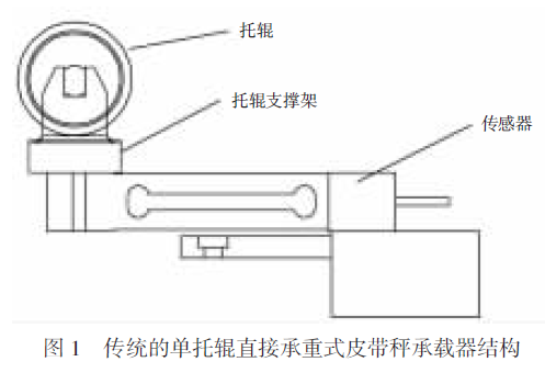 传统的单托辊直接承重式皮带秤承载器结构图