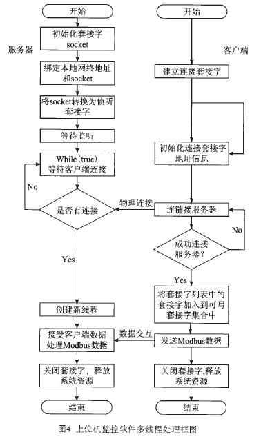电子皮带秤上机位处理框图