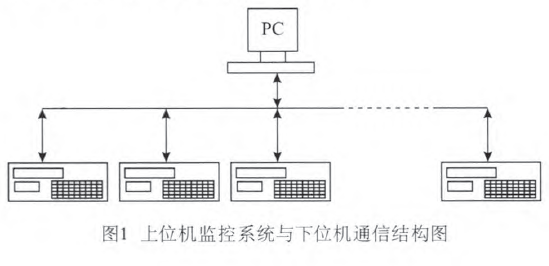 电子皮带秤上机位与下机位结构图