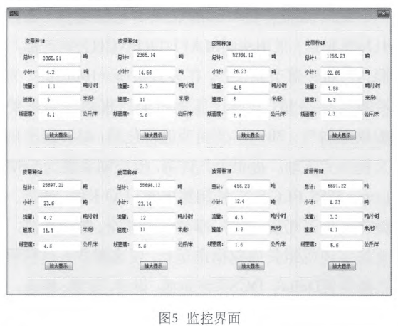 皮带秤监控界面图