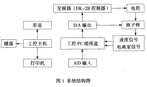 配料控制系统结构图