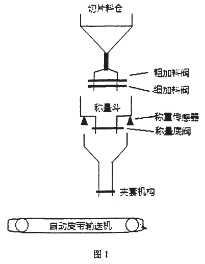 自动包装机系统组成图