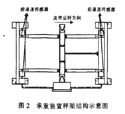 承重装置的秤架结构示意图