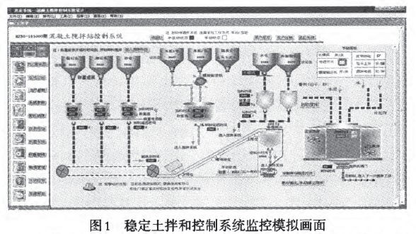 动态配料监控系统工作流程图