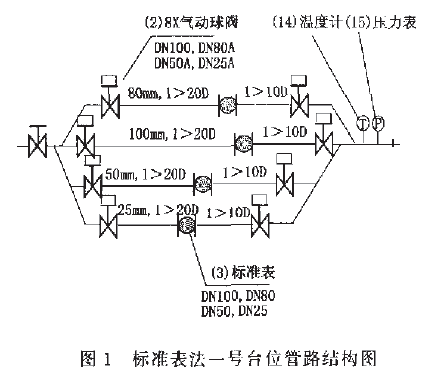 标准表法一号台位的结构图