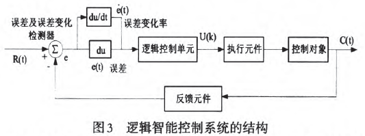 逻辑智能控制系统的结构图