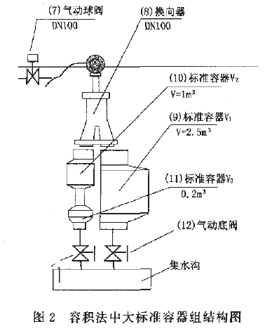 容积法中大标准容器组结构图