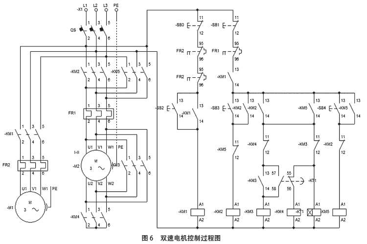胜诉电机控制过程图