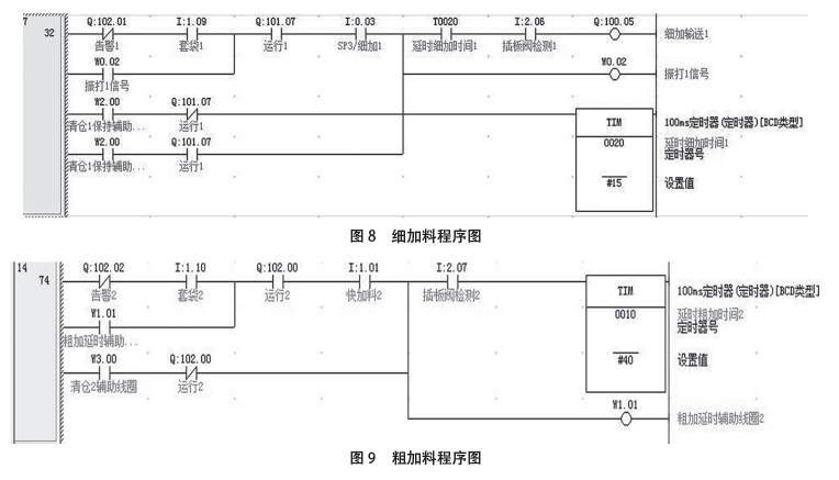 仪表粗、细加料程序图