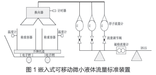 嵌入式可移动微小液体流量标准装置图