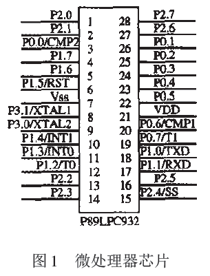 电子衡器微处理器芯片图