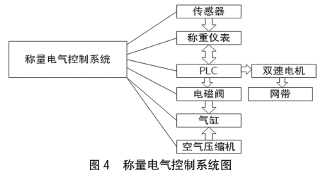 称量电气控制系统图